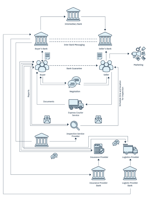 Business – Distichain